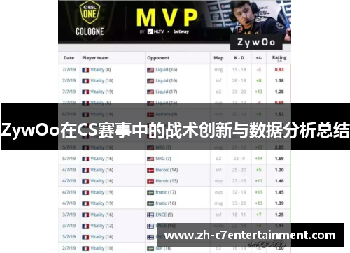ZywOo在CS赛事中的战术创新与数据分析总结