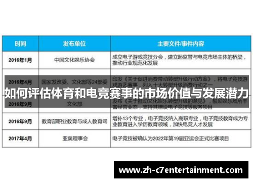 如何评估体育和电竞赛事的市场价值与发展潜力