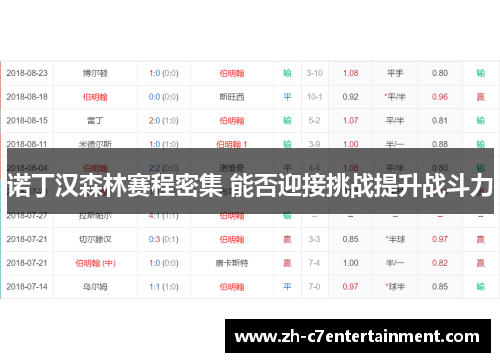 诺丁汉森林赛程密集 能否迎接挑战提升战斗力