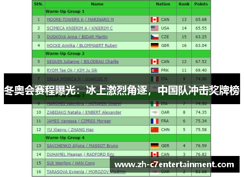 冬奥会赛程曝光：冰上激烈角逐，中国队冲击奖牌榜